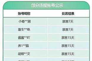 稳定输出！拉塞尔替补出战17分钟9中5拿到15分3助 三分6中3